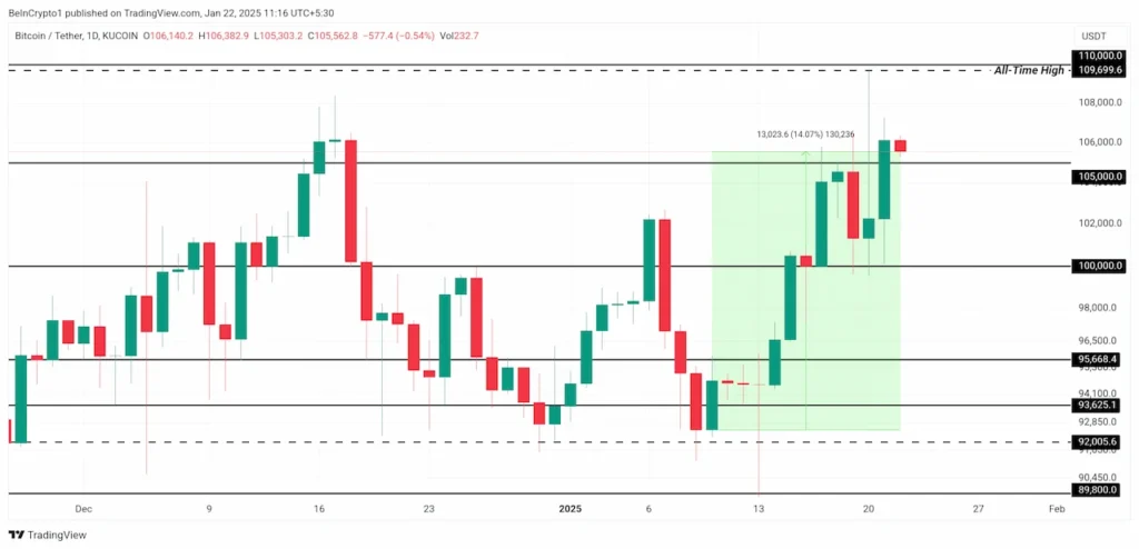 Bitcoin price